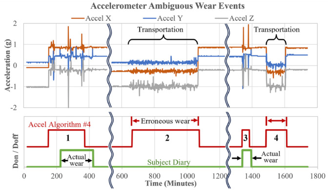 Figure 4.