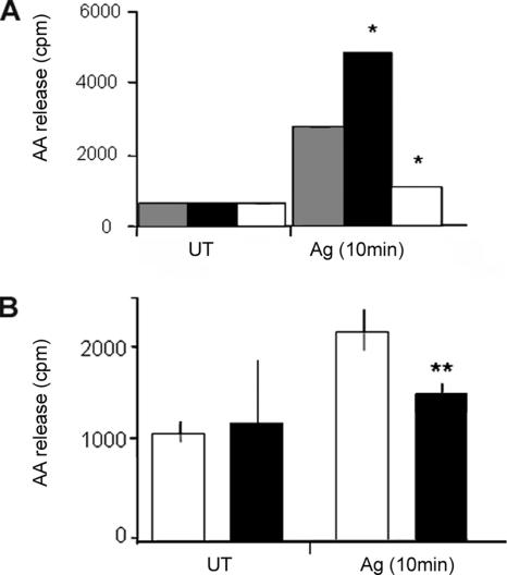 Figure 11.