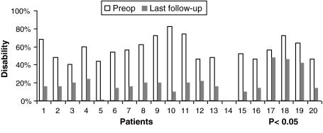 Fig. 4