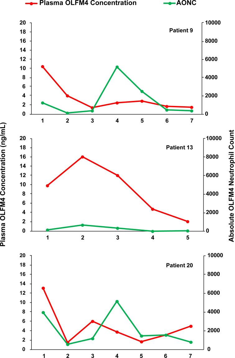 Fig 4