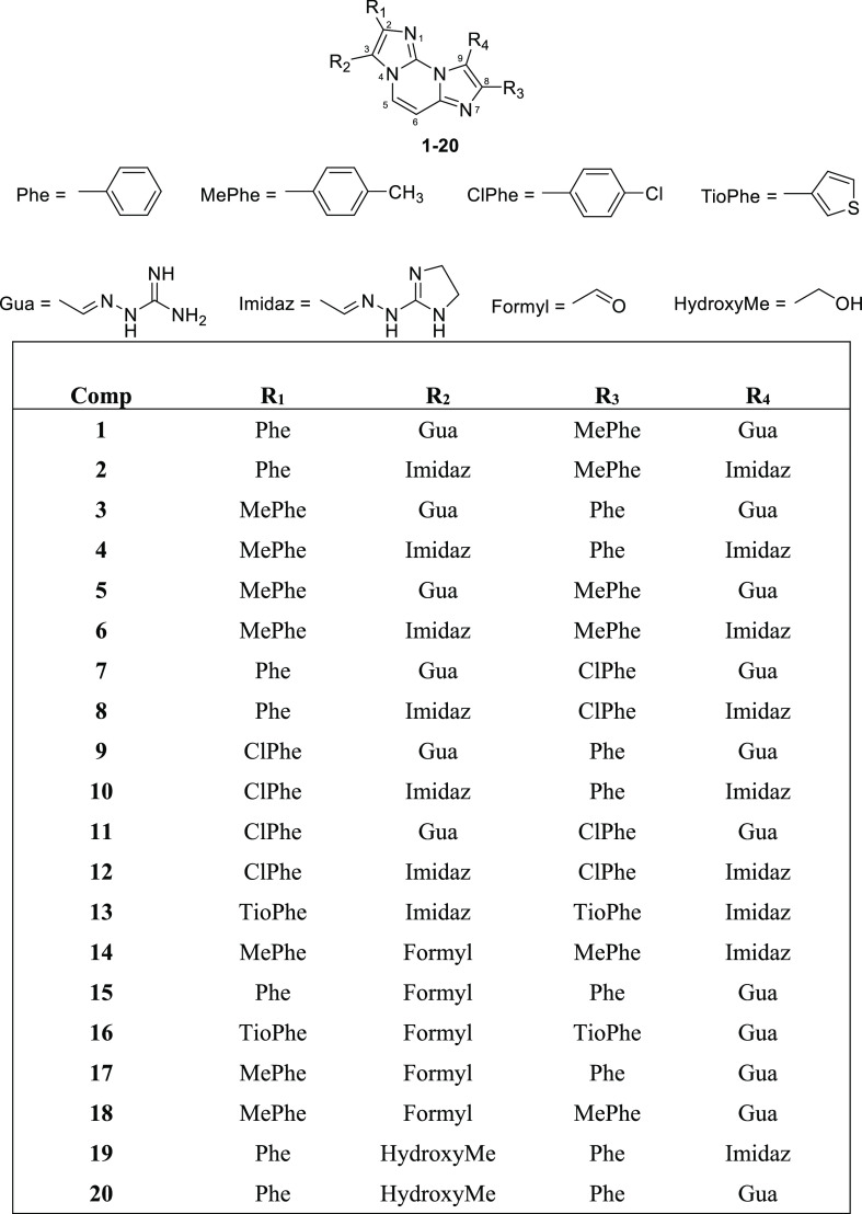 Chart 2