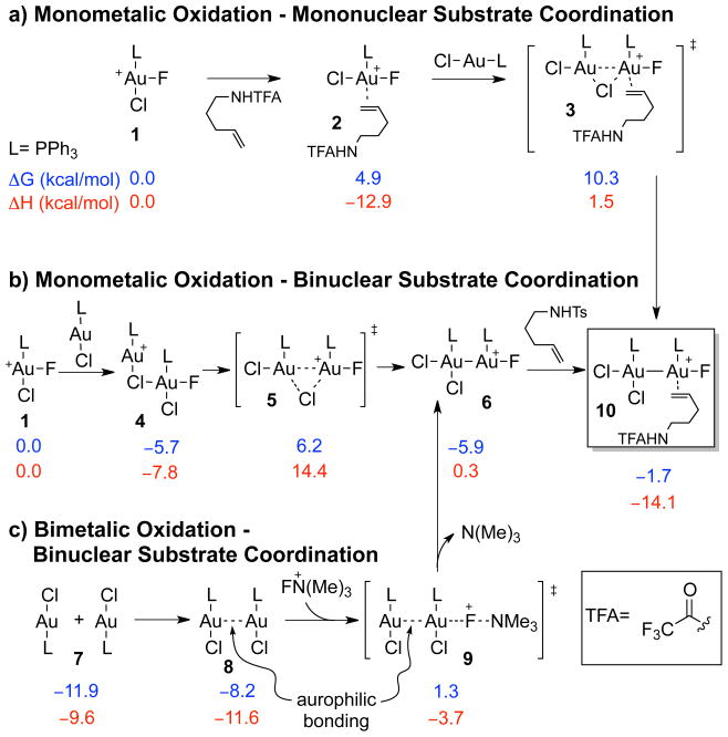 Scheme 2