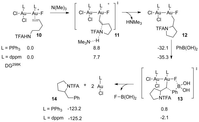 Scheme 3