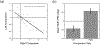 Figure 8: