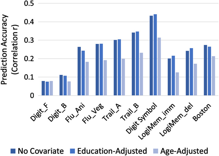 FIGURE 4