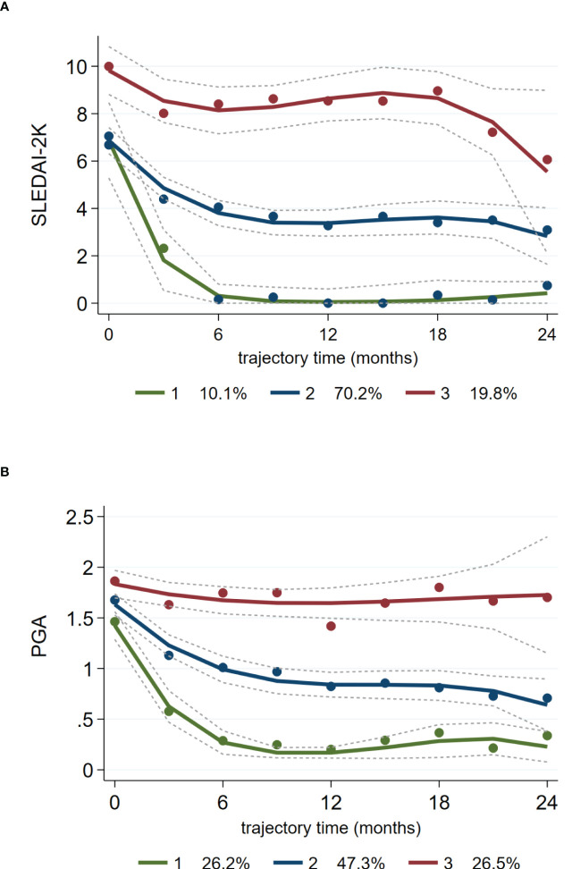 Figure 2