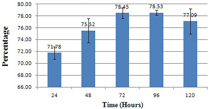 Figure 7