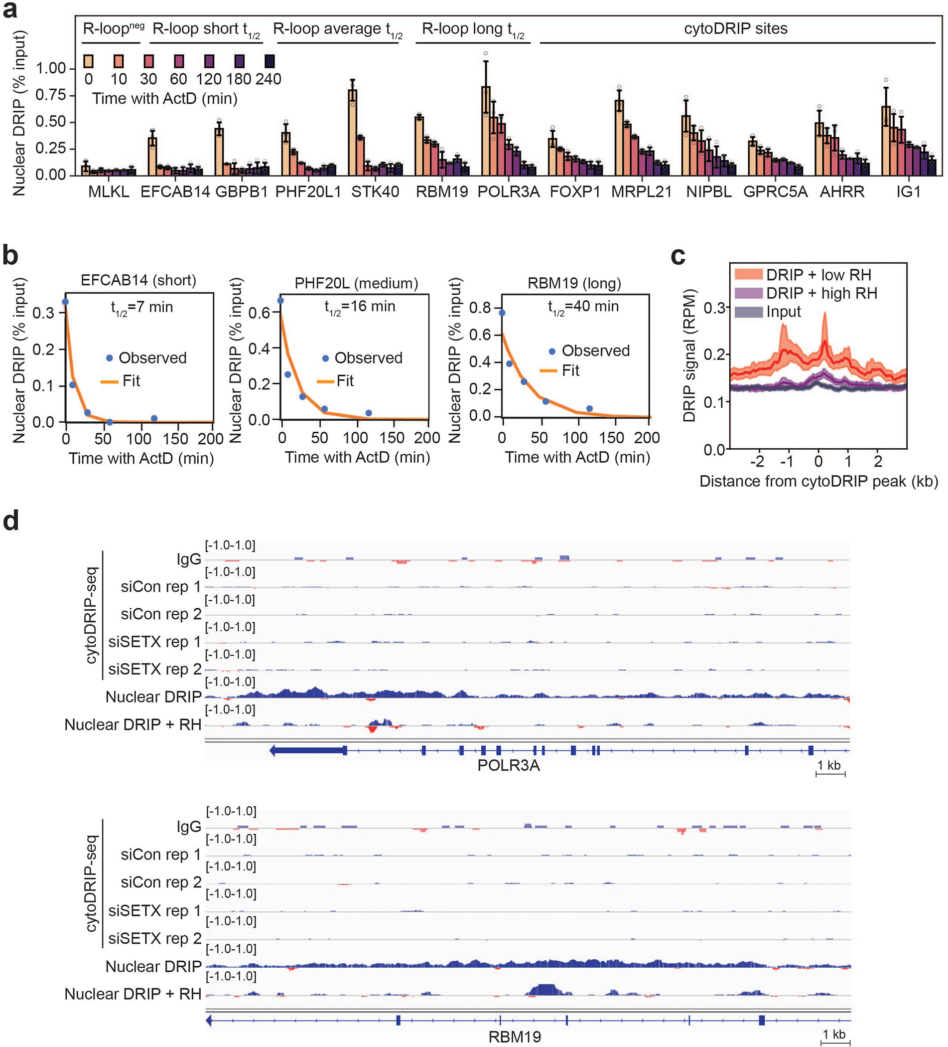 Extended Data Fig. 5.