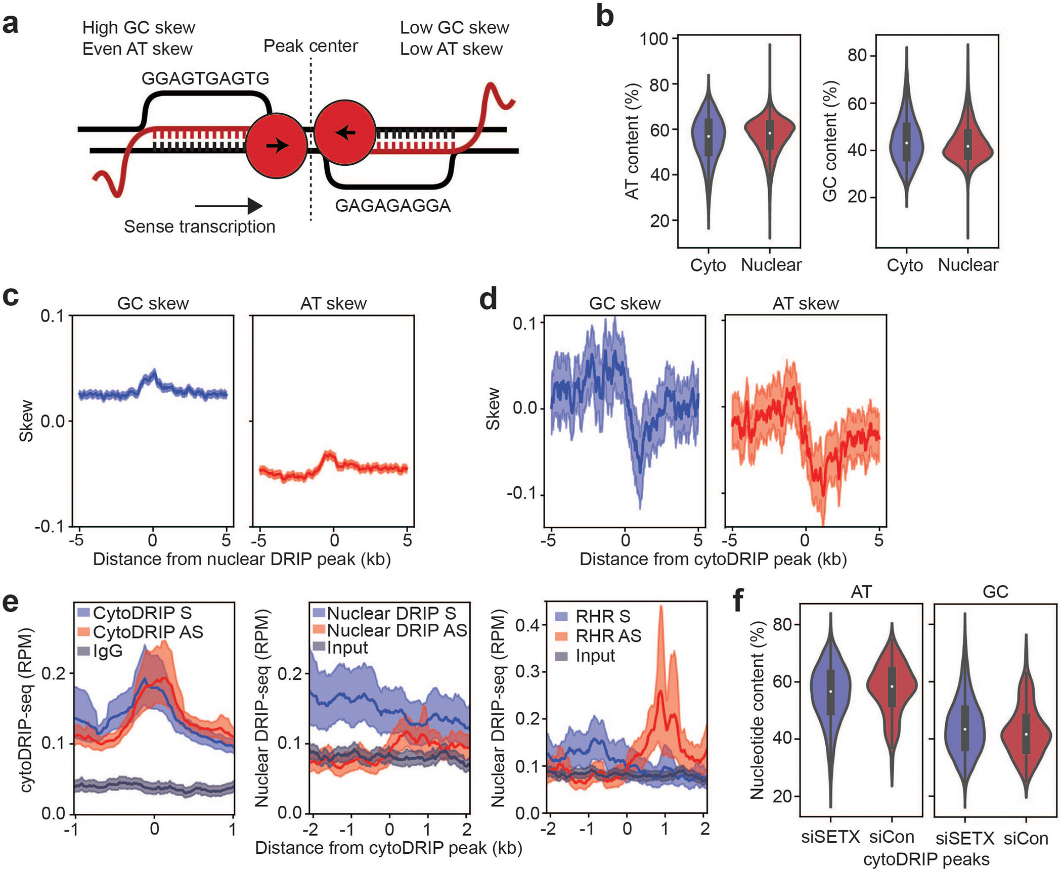 Extended Data Fig. 6.