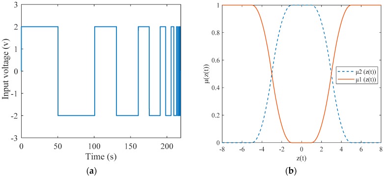 Figure 8