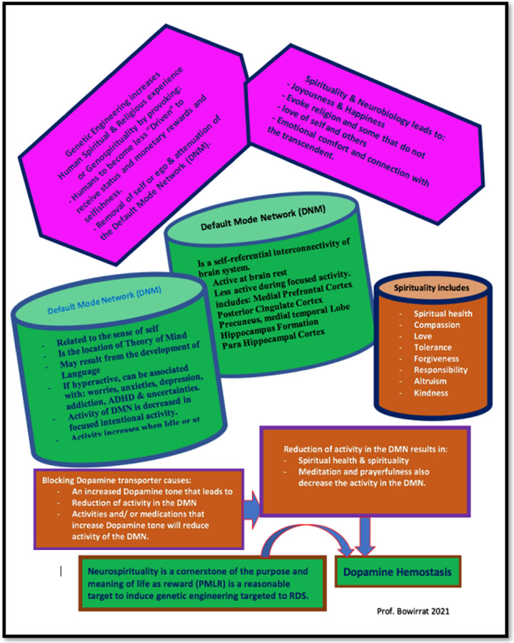 Figure 1: