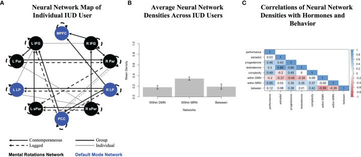 Figure 1