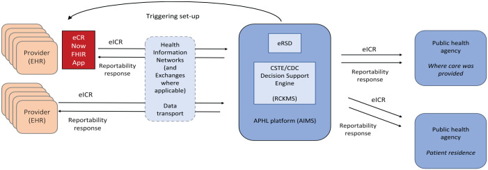 Figure 2.