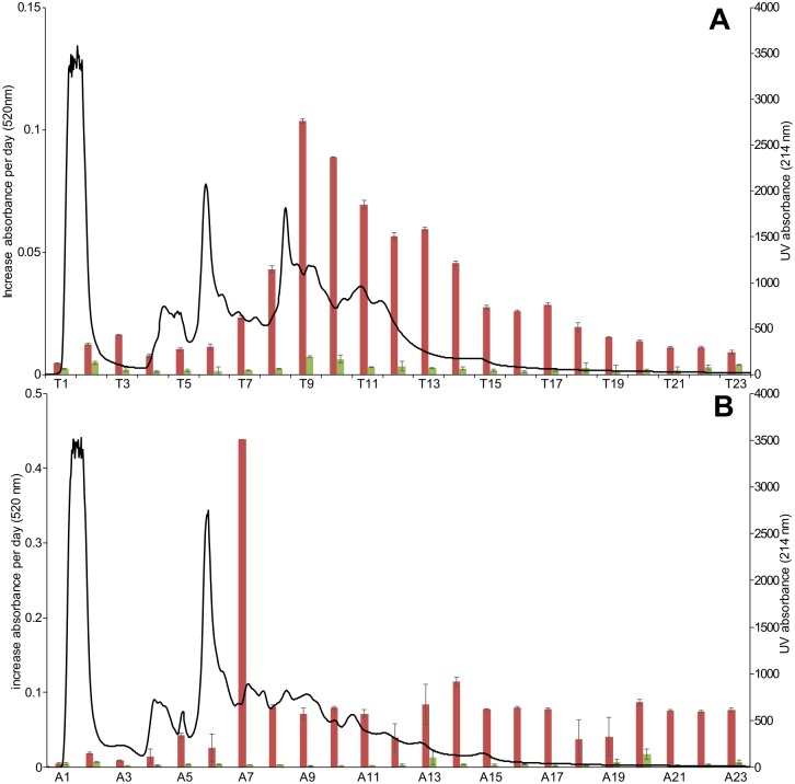 Fig 4