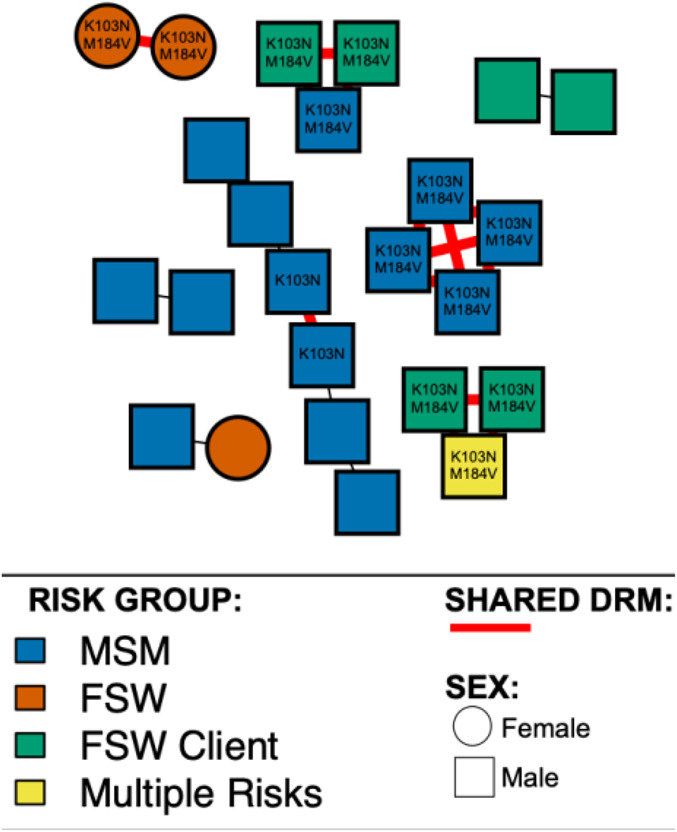 FIGURE 2.