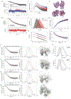 EXTENDED DATA FIGURE 6: