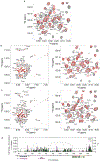 EXTENDED DATA FIGURE 4: