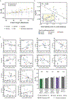 EXTENDED DATA FIGURE 7: