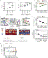 EXTENDED DATA FIGURE 10: