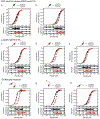 EXTENDED DATA FIGURE 3: