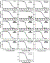 EXTENDED DATA FIGURE 8: