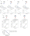 EXTENDED DATA FIGURE 5: