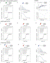 EXTENDED DATA FIGURE 2: