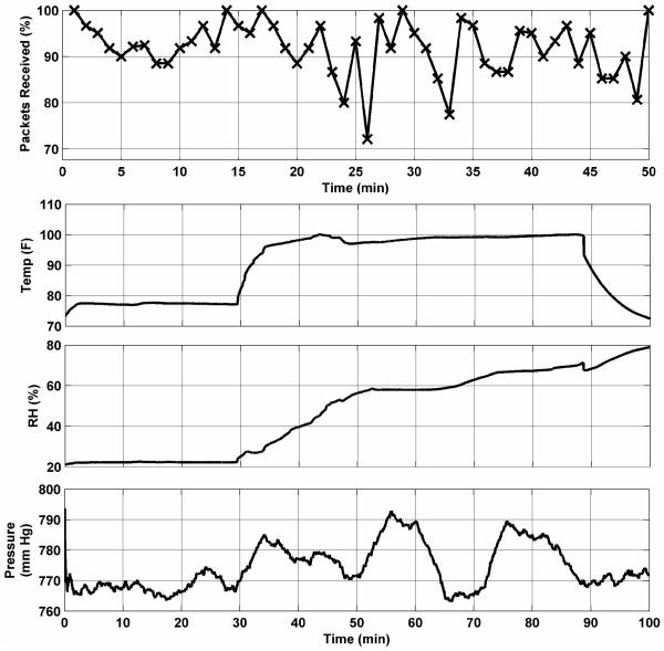 Fig. 10