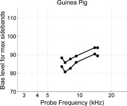 FIG. 12