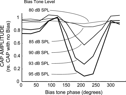 FIG. 6