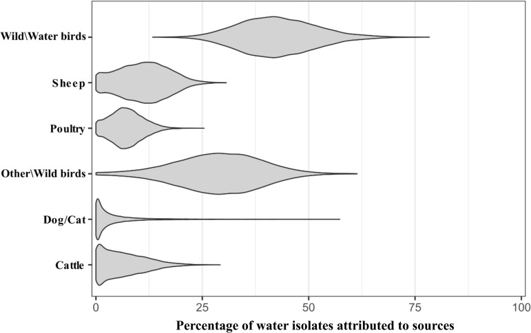 FIG 6