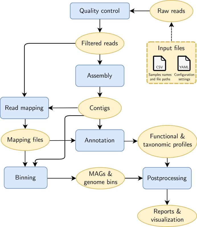 Figure 1: