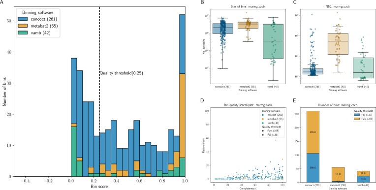 Figure 2: