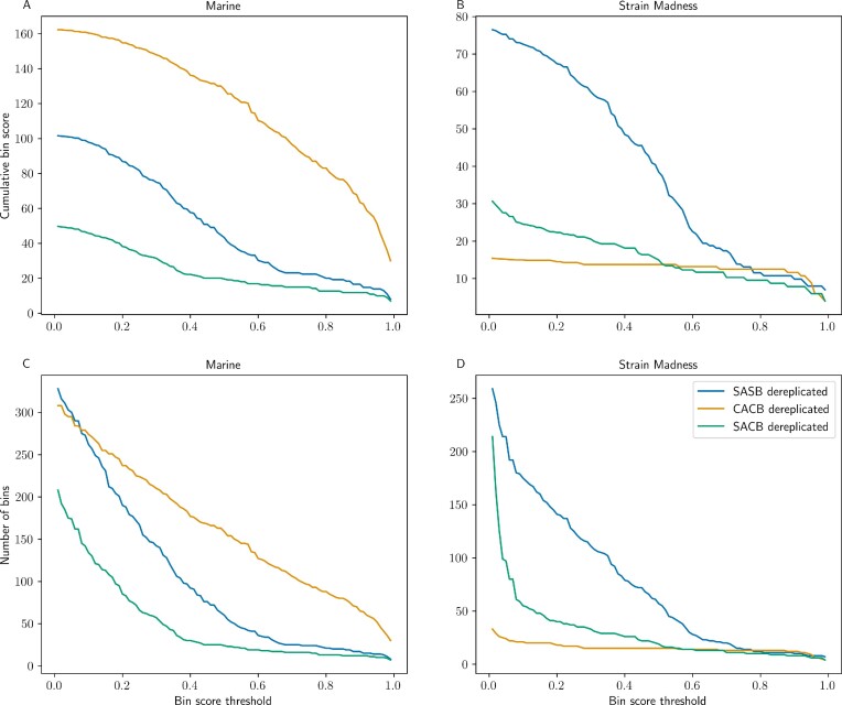 Figure 6: