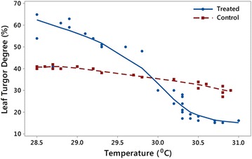 Fig. 7