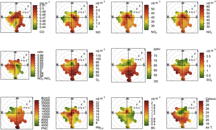 Fig. 3