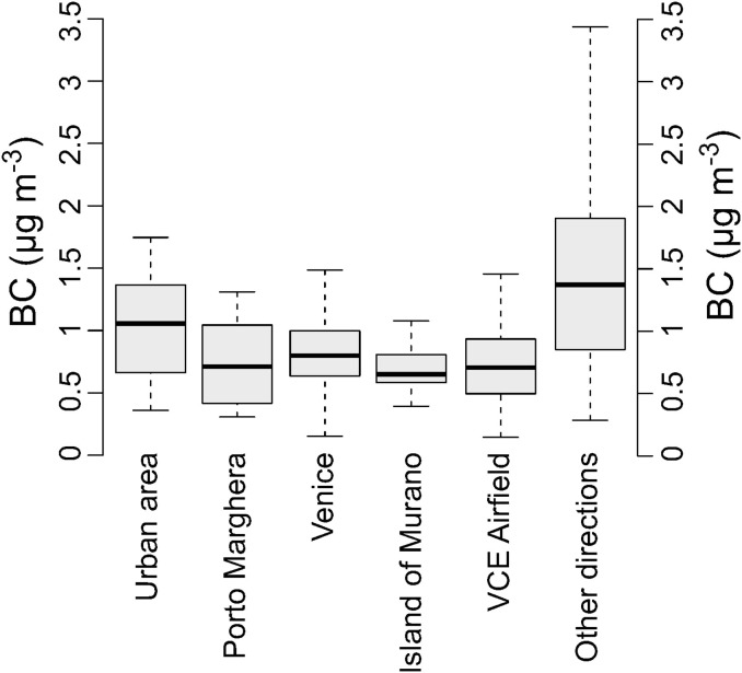 Fig. 10