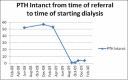 Graph 2