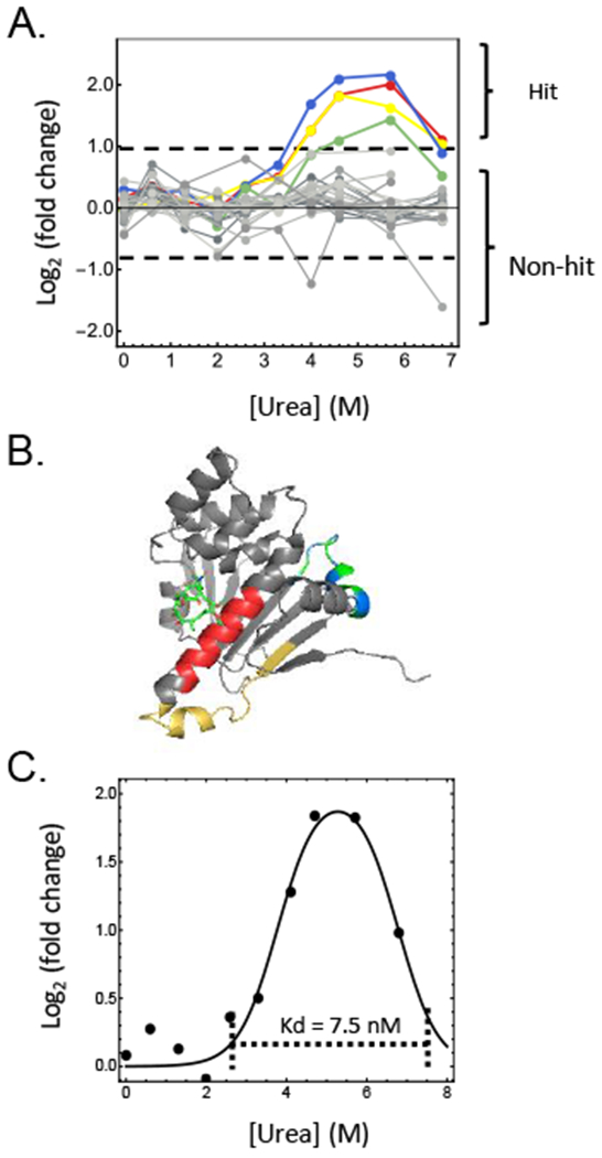 Figure 5.