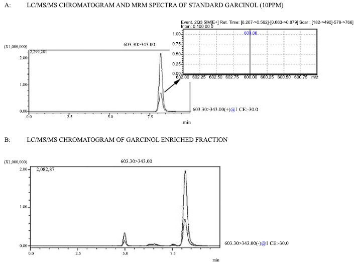 Fig. (2)