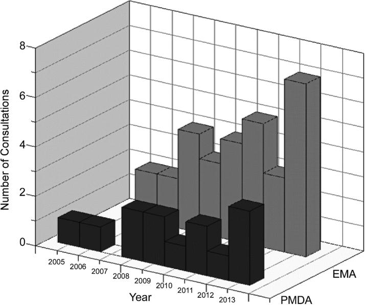 FIG. 1.