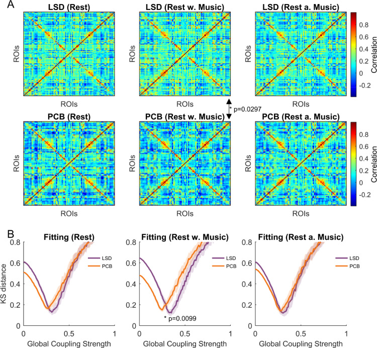 Fig. 2: