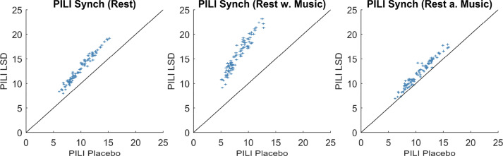 Fig. 4: