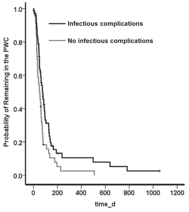 Figure 1)