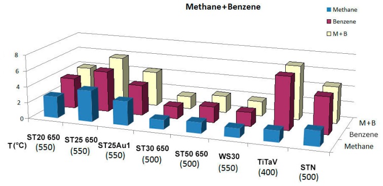 Figure 7.