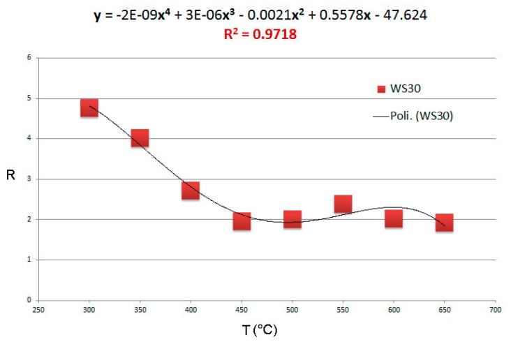 Figure 10.