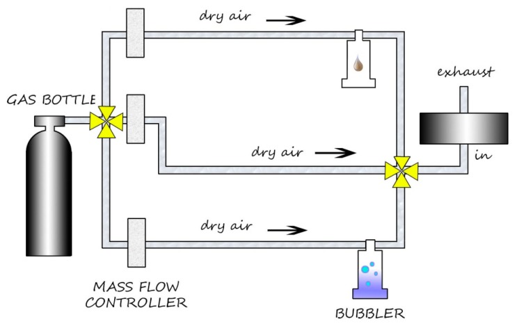 Figure 5.