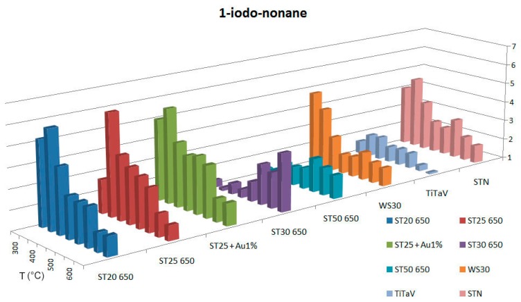 Figure 6.