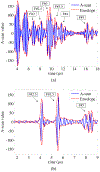 Fig. 14.