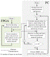 Fig. 8.